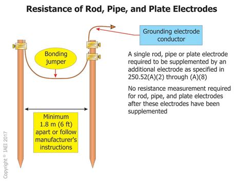 nec code for grounding metal boxes|ground rod location code requirements.